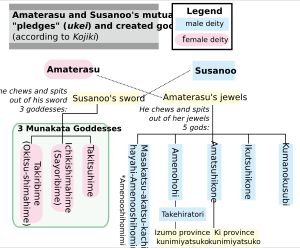 아마테라스와 스사노오의 맹세 (고지기 기준)