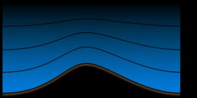 지형을 가로지르는 대기의 단면으로, 시그마 좌표 표현이 표시되어 있습니다.