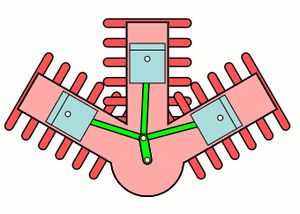 3 뱅크 W 엔진의 작동