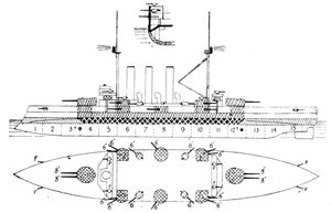 1904년 제인 해군 연감에 실린 이즈모급의 좌현도, 측면도 및 반 단면도