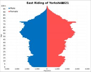 이스트라이딩오브요크셔주 인구 피라미드