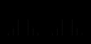학습 후 적성 및 성취도에 대한 정규 곡선 비교