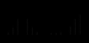 최적 학습 후 적성 및 성취도에 대한 정규 곡선 비교