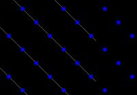 유클리드 평면의 격자. 두 개의 파란색 격자점을 더하면 다른 격자점이 생성된다. 이 덧셈 연산으로 형성된 그룹은 자유 아벨 군이다.