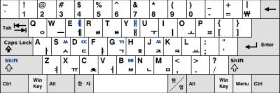 SIL 인터내셔널 발음 자판