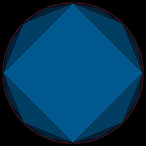 원에 내접하는 변의 수가 2의 거듭제곱인 정다각형 수열. 연속하는 다각형의 면적 또는 둘레 사이의 비율은 비에트 공식의 항을 제공한다.