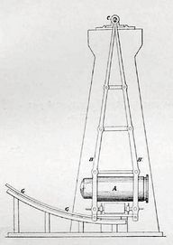 탄도 진자 (1911)