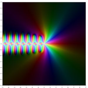 복소 평면 상에서의 펜타감마 함수 ψ(3)(z).