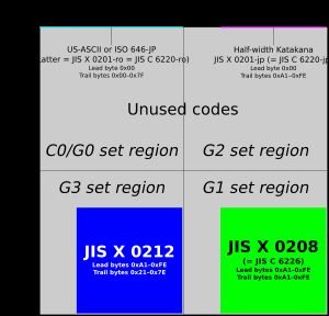 일본어의 고정 길이 형식 레이아웃