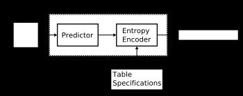 그림 2: 무손실 모드의 단순화된 블록 다이어그램