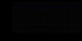 1920년부터 2017년까지의 인구 변화