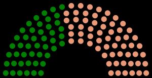 1798년 미국 하원의원 선거 정당별 의석 분포도
