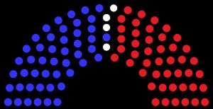 1912년 선거 이후 상원 구성