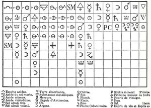 제프루아의 친화력 표 (1718): 열의 맨 위에는 아래의 모든 물질과 결합할 수 있는 물질이 있으며, 헤더 아래의 각 열은 "친화력"의 정도에 따라 순위가 매겨져 있다.