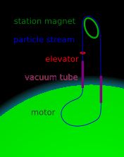 하이드 디자인 우주 분수