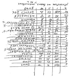 암호 원고의 32쪽, 힘과 정의 카드의 번호 변경을 시사