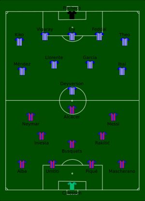 2017 코파 델 레이 결승전 경기 배치도