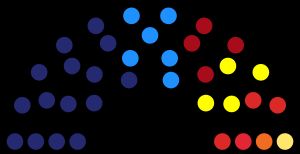 2022년 보르 시의회 구성