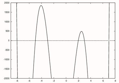 호너의 방법을 사용한 다항식 근 찾기