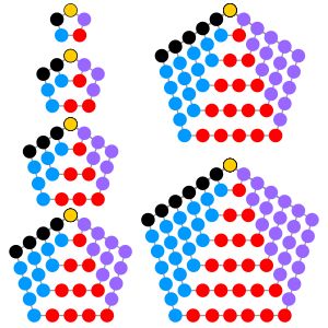 n번째 오각수가 세 개의 삼각수와 숫자 n으로 분해될 수 있다는 말 없는 증명