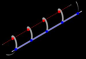 Z의 부분군으로서의 2Z (파랑)