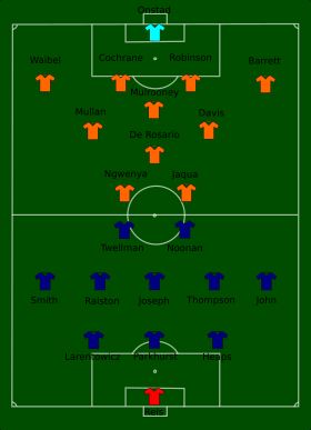 MLS컵 2007 포메이션