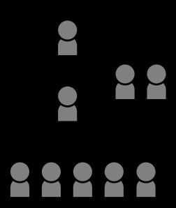 전형적인 야쿠자 조직 구성의 예