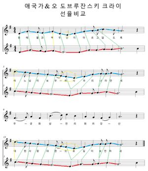 '애국가'와 '오 도브루자의 땅이여'의 선율을 비교하는 악보
