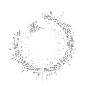 Syro에 사용된 장비 목록