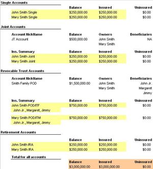 FDIC 보험 적용의 예시