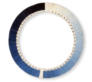 시안미터(Cyanometer), 제네바 시립 과학사 박물관