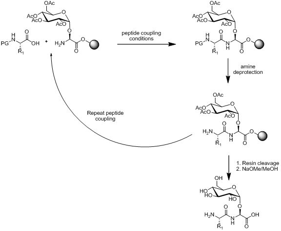 그림 1. 선형 어셈블리 방식의 개요