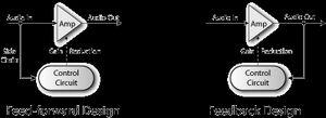 피드 포워드 컴프레서 설계(왼쪽)와 피드백 설계(오른쪽)