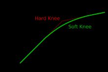 하드 니(Hard Knee) 및 소프트 니(Soft Knee) 컴프레션