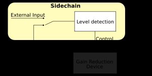 피드-포워드 컴프레서의 사이드체인