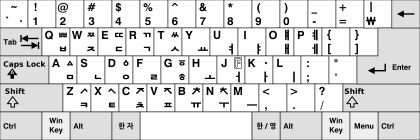 Microsoft Old Hangul 키보드 배열