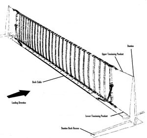 상승된 위치의 항공모함 배리어