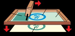A. 잉크. B. 스퀴지. C. 이미지. D. 감광 유제. E. 스크린. F. 인쇄된 이미지
