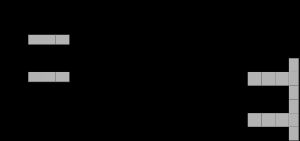 고와구치역과 고와역의 선로 배치도