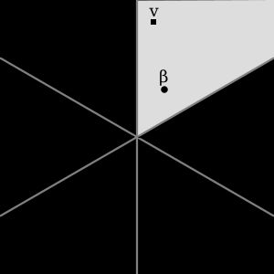 A2 루트계의 6개의 바일 방, 벡터 v, 초평면 v^{\perp} (점선), 양의 근 \alpha, \beta, \gamma. 이 경우 밑은 \{\alpha, \gamma\}이다.