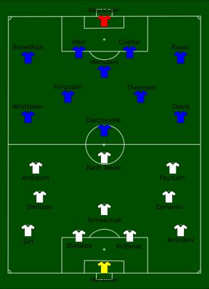 2008 UEFA컵 결승전 선발 라인업