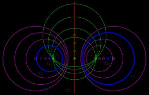 직교하는 원의 시스템: 구성