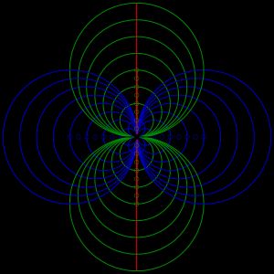 포물선 직교 시스템