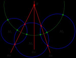 세 원의 근축녹색 원은 세 원과 직교합니다.