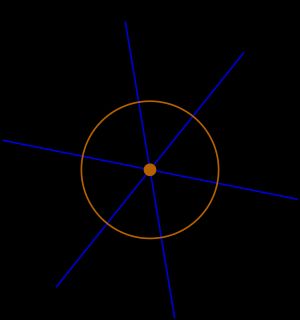 그림 2. 주어진 3개의 원에 직교하는 원(주황색 원)의 중심을 근심(주황색 점)이라고 한다.
