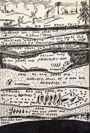 판 론의 1922년 저서 고대 인류의 표지