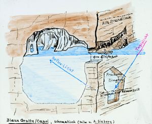 수중 입구를 통해 햇빛이 동굴을 비추는 방식의 다이어그램