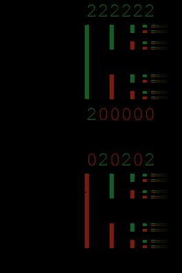 칸토어 집합에서 1/4, 2/3, 그리고 1의 위치