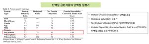 단백질 급원식품의 단백질 질평가