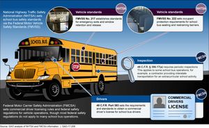 스쿨 버스 안전에 대한 현재의 감독